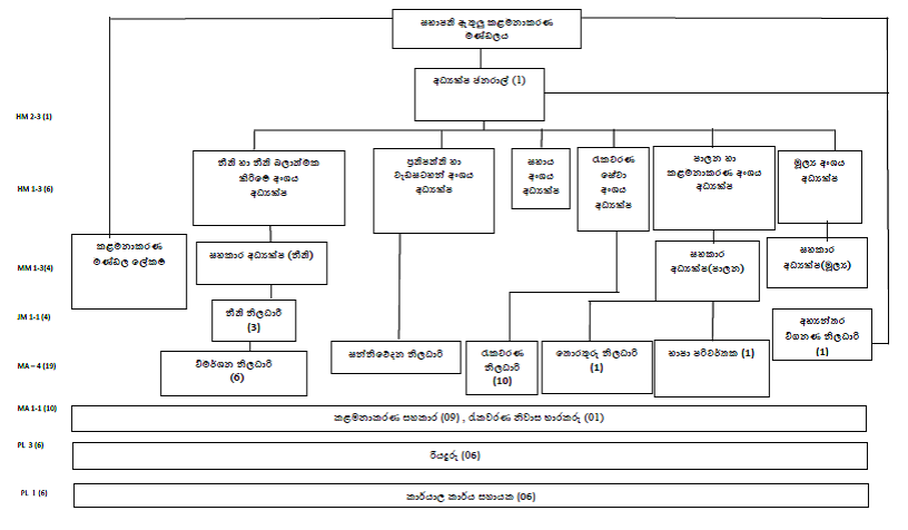 org_structure